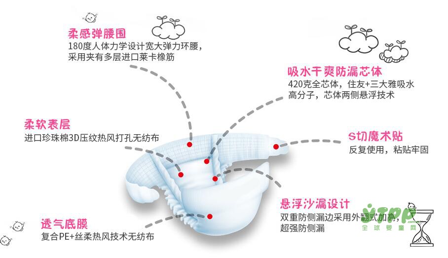 舒心安安纸尿裤：超薄透气不闷热用“芯”呵护   诚邀全国经销商代理加盟