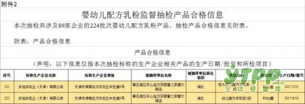 祝贺可诺贝儿８月“国检”１００％合格！