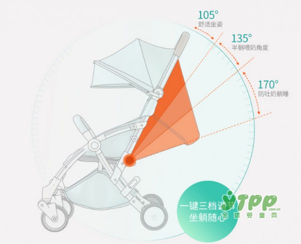 国庆小长假带着宝贝出游 怎能少了一款适合带娃出门的婴儿车