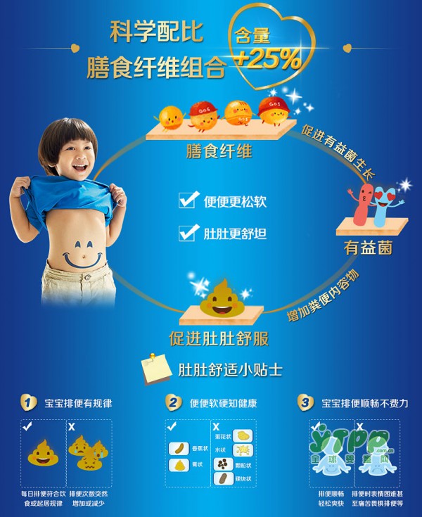雀巢金装力多精婴幼儿配方奶粉  多重营养 助力宝宝快乐成长