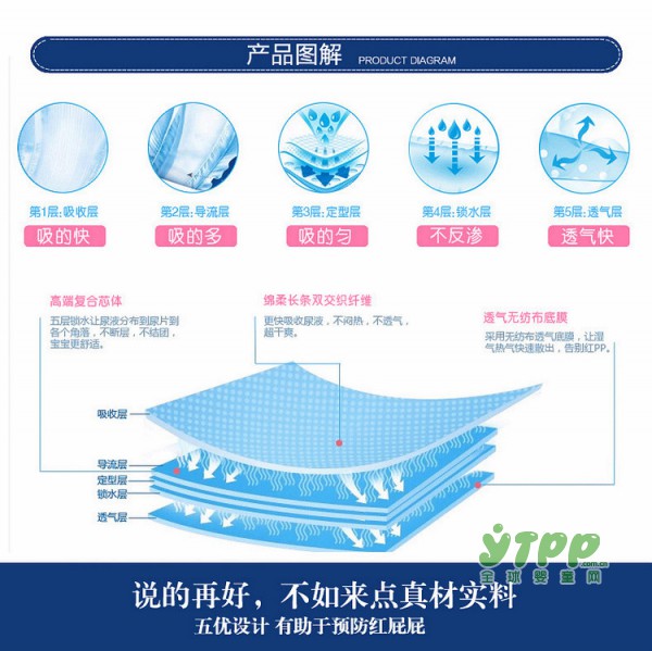 宝宝在使用纸尿裤过程中经常出现的一系列的问题 家长们知道吗