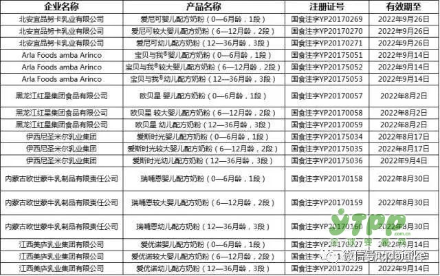 国家公布第12批配方注册名单，爱尼可有机上榜