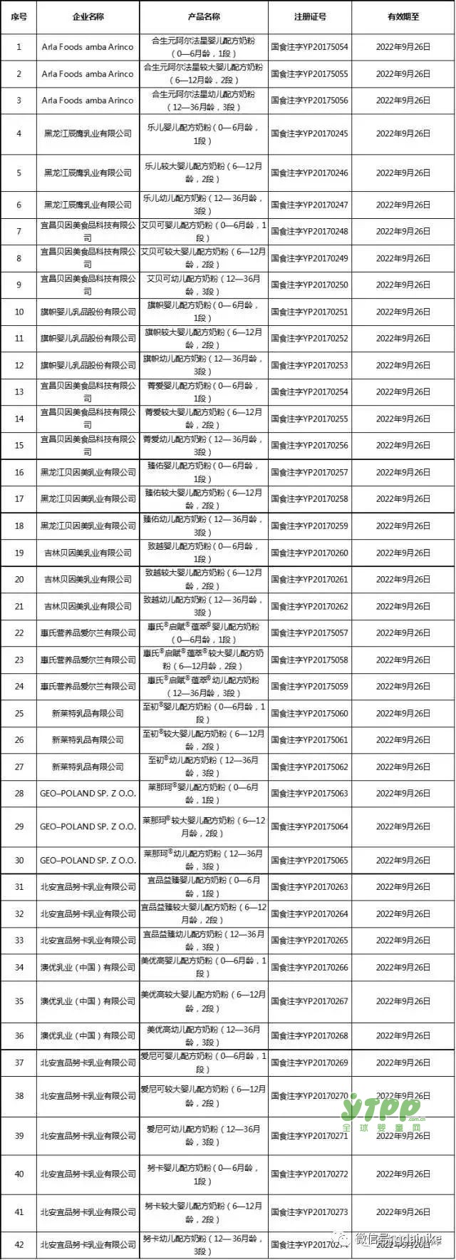 国家公布第12批配方注册名单，爱尼可有机上榜