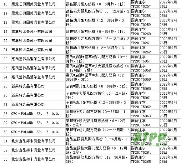 食品药品监督管理局公布第十二批奶粉配方注册名单