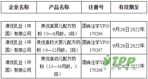 未来三年美优高三大系列销售目标超10亿 努力做专业渠道最受欢迎的品牌