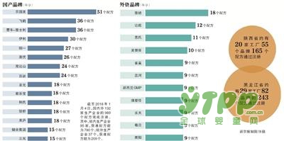132家乳企989个配方完成注册  业内呼吁海淘奶粉按注册制管理
