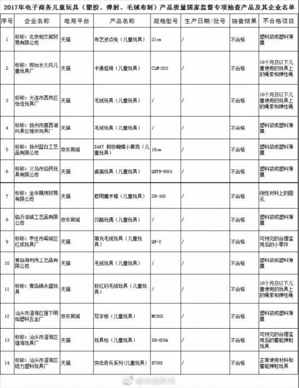 电商平台玩具质量问题成谜   渠道多元化玩具成为母婴店新发力点