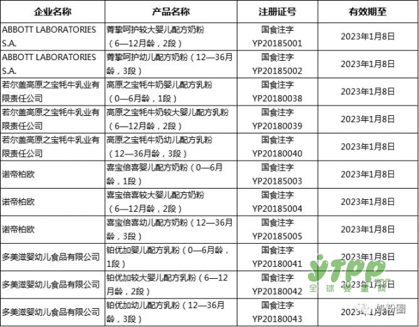 第36批：喜宝、雅培、高原之宝、多美滋等4企业，11个配方通过注册