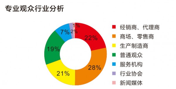 第12届欧亚•郑州国际孕婴童用品博览会邀请函