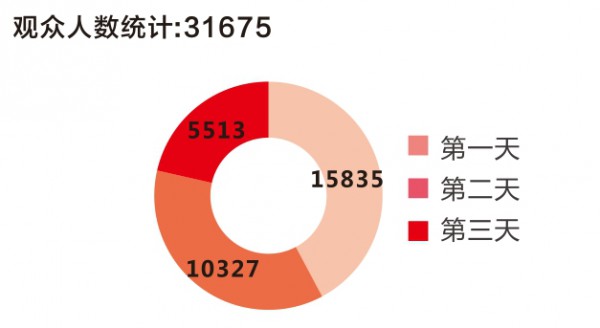第12届欧亚•郑州国际孕婴童用品博览会邀请函