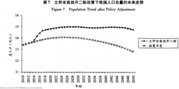 2017出生人口1723万 全面二孩政策这个“大招”没有用？