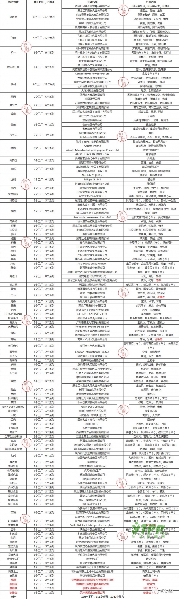 第38批：麦蔻、可贝思、燎原、欧铂佳、完达山等8企业，26个配方通过注册