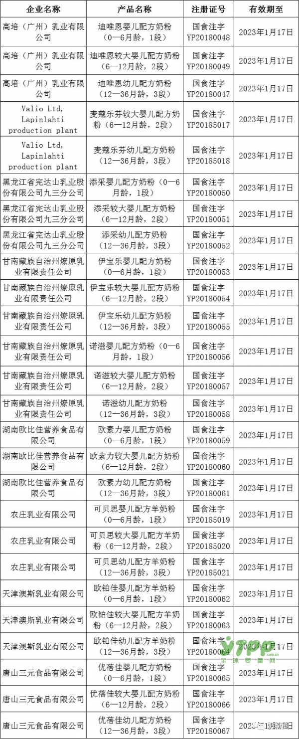 第38批：麦蔻、可贝思、燎原、欧铂佳、完达山等8企业，26个配方通过注册