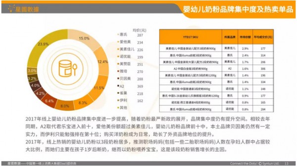 京东超市就在业内高调宣布 采购婴幼儿配方奶粉金额将超过1000亿元