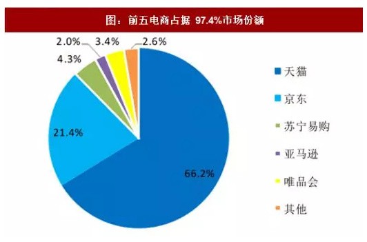 京东超市就在业内高调宣布 采购婴幼儿配方奶粉金额将超过1000亿元