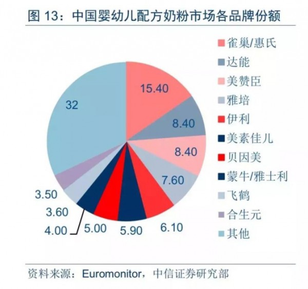 2018奶粉新政开始全面实施  大零售进入整合时期