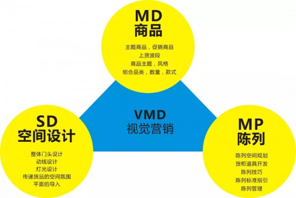 新零售时代做“视觉营销”才是母婴店逆袭的关键