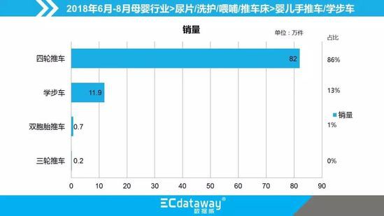 2018双11正式进入备战阶段 宝贝选款系列之母婴手推车类