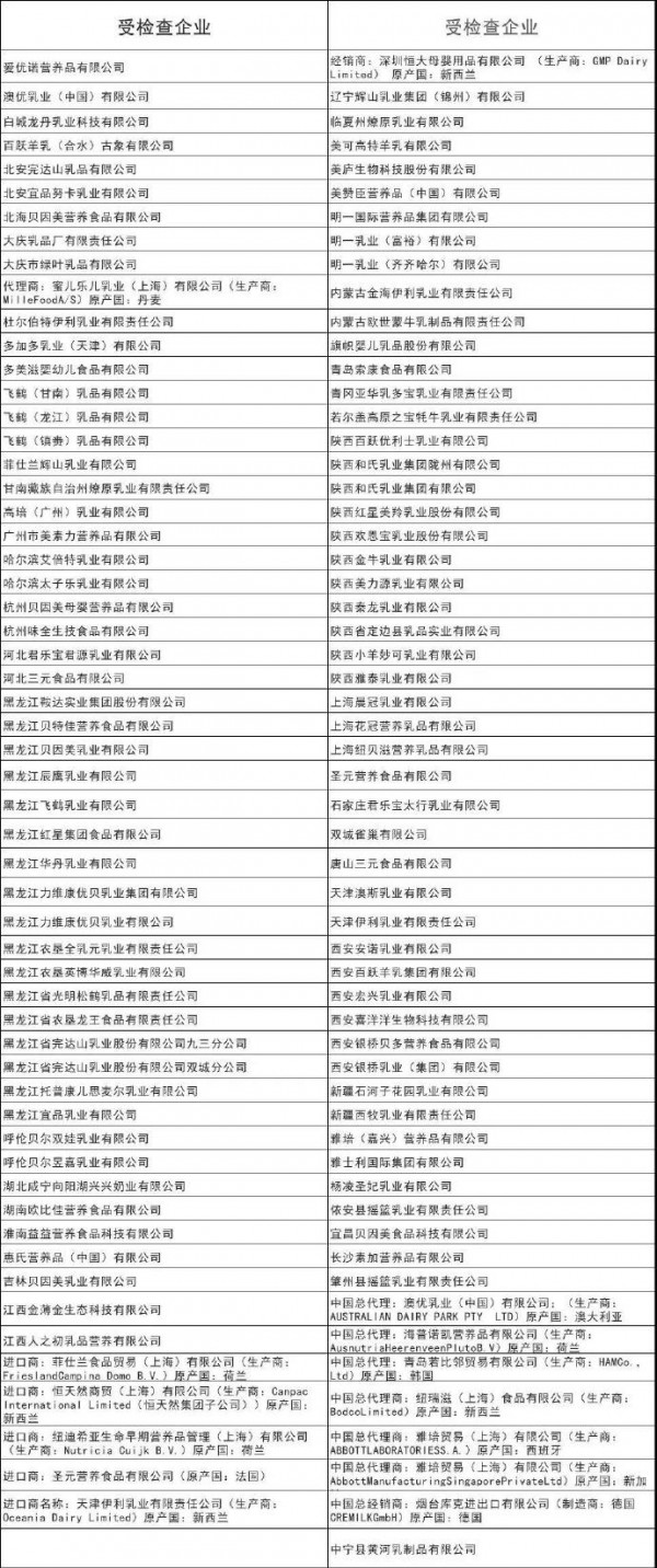 国家市场监督管理总局发布抽检信息  飞鹤、君乐宝等共计109家全部合格