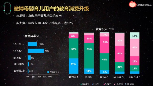 微博母婴育儿全面布局家庭教育生态 微博母婴育儿用户教育消费升级