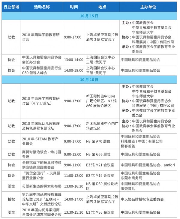 2018中国婴童展四展同台观展攻略   带你轻松逛展get商机