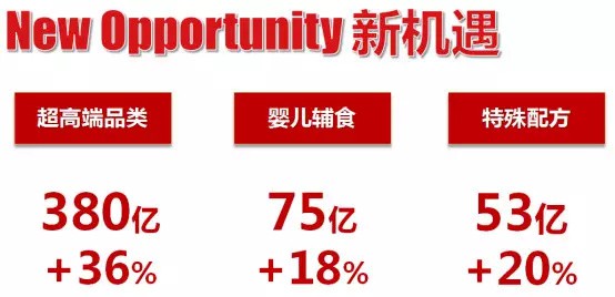 18个特殊配方婴幼儿奶粉通过注册   技术研发成为特配粉壁垒•外资主导市场