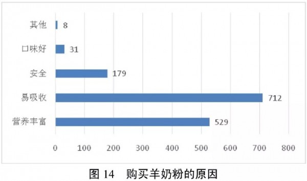 羊奶营养价值受认可   进品量激增•佳贝艾特居首
