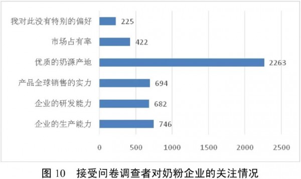 羊奶营养价值受认可   进品量激增•佳贝艾特居首