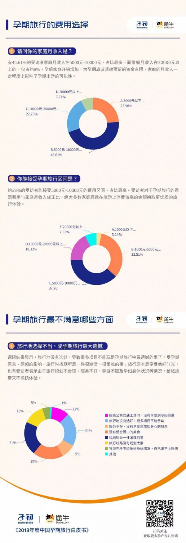 子初品牌联合途牛旅游发布《2018年中国孕期旅行白皮书》