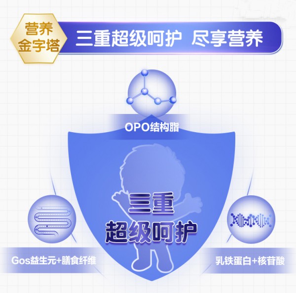 纽瑞滋佶润婴幼儿OPO配方牛奶粉   升级倍护•双重吸收更营养