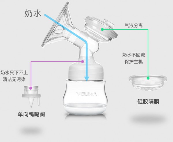 优合电动吸奶器 孕产妇用的吸乳器