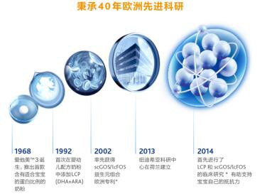 爱他美奶粉德国原装原罐 贴心守卫宝宝每一口的安全