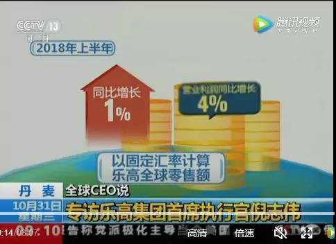 2018上半年乐高全球零售额中国市场贡献巨大   数字化深耕中国市场