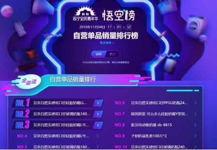 苏宁易购披露双十一母婴榜单   欧美奶粉、日韩尿不湿霸占十强榜单
