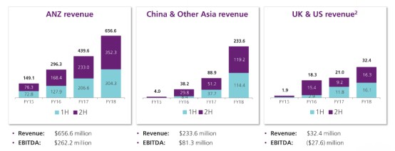 市场需求驱动a2™牛奶产品销量持续增长 消费者认准正品奶粉确保自身权益