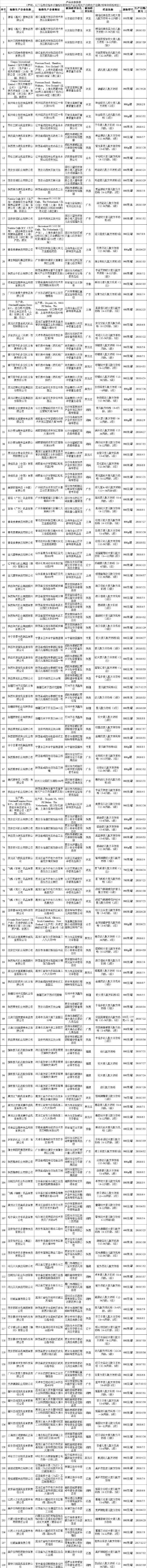 国家市场监管总局公告：乳制品抽检以及婴幼儿配方食品抽检全部合格