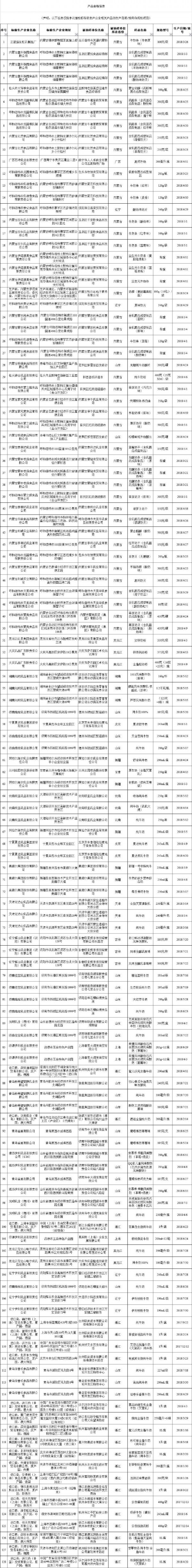 国家市场监管总局公告：乳制品抽检以及婴幼儿配方食品抽检全部合格