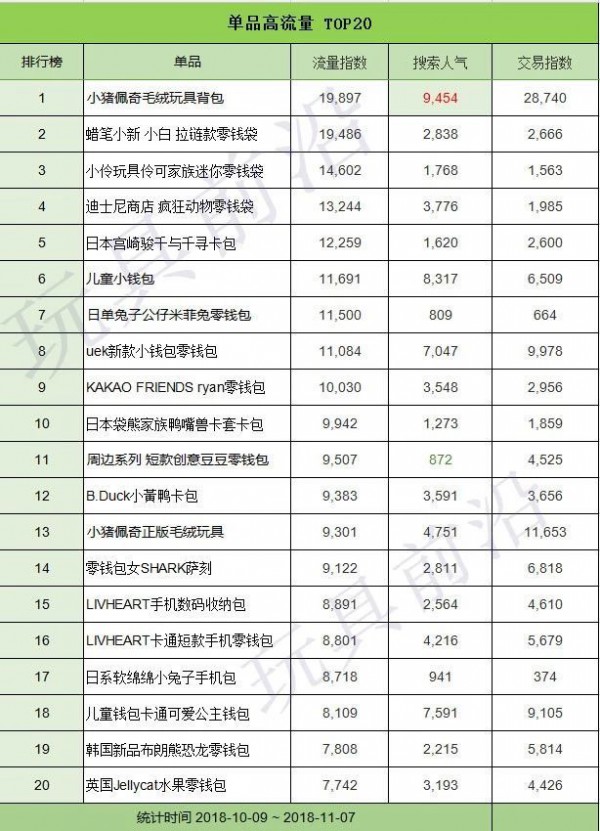 双十一倒计时开始啦   天猫发布最新玩具品牌预售战绩
