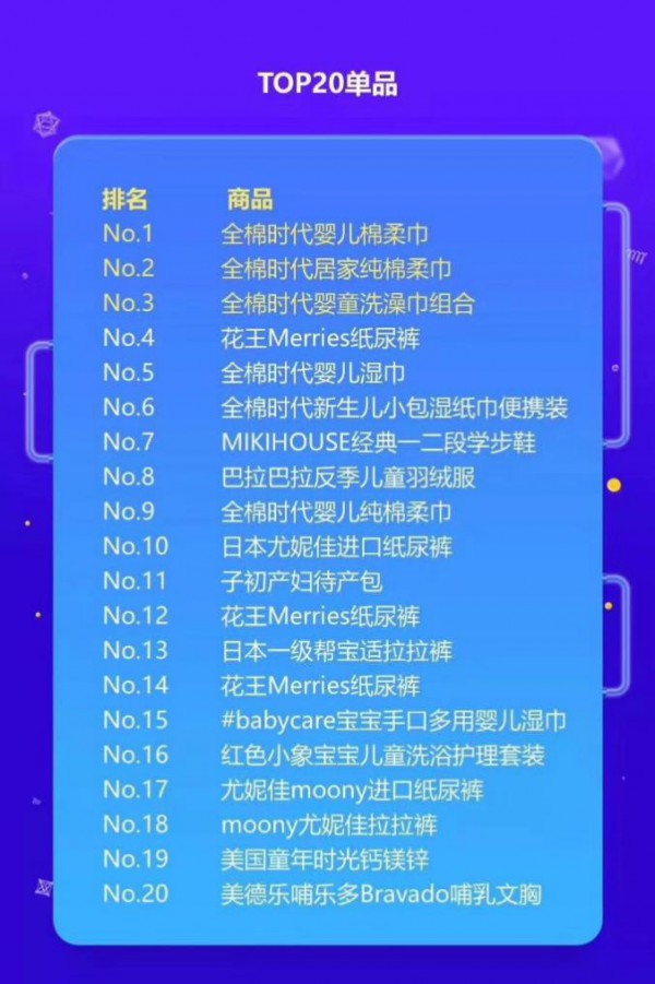 双十一母婴行业激战正酣   上榜母婴品类预售TOP20的品牌