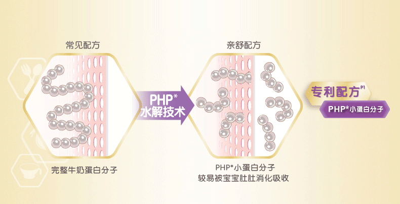 美赞臣亲舒安婴儿A+婴儿牛奶粉   PHP小蛋白分子专利配方