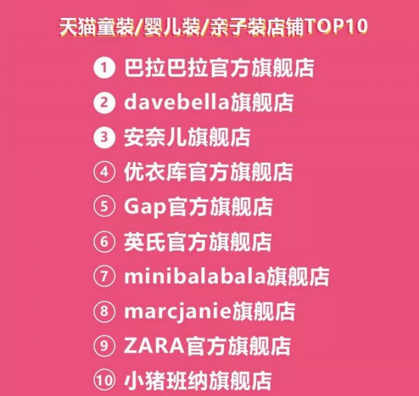 母婴全品类2018双十一最新热销Top10