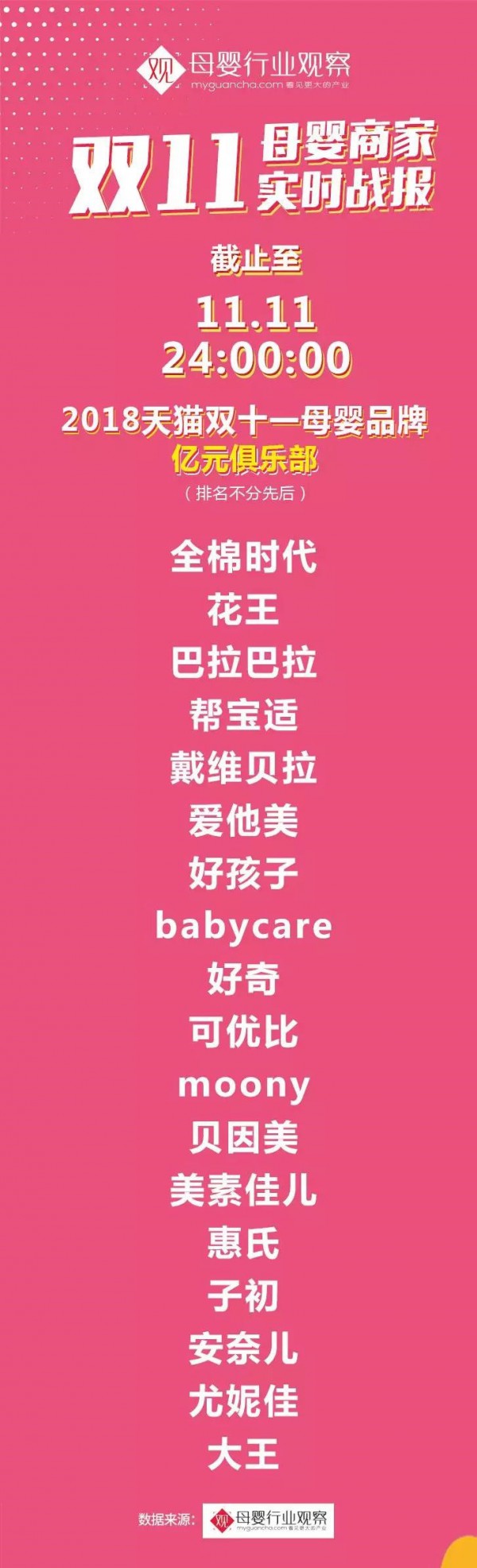 2018天猫双十一奶粉过亿品牌有哪些