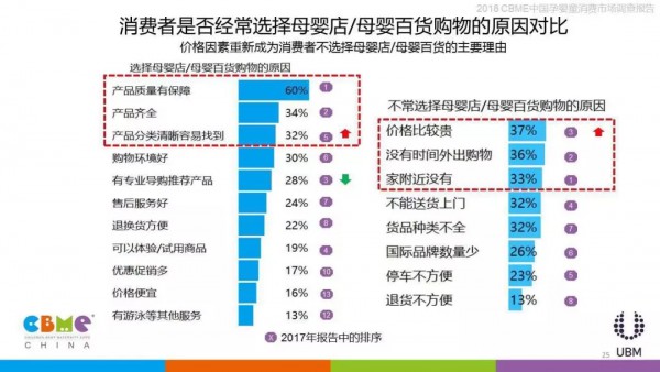 8个城市的调查告诉你：母婴店都忽略了对抗电商的一大杀招