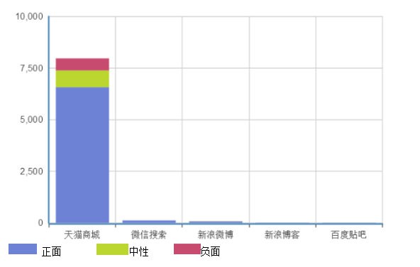 双十一战况如何   戴维贝拉依童装连续两年双十一销量排名第二