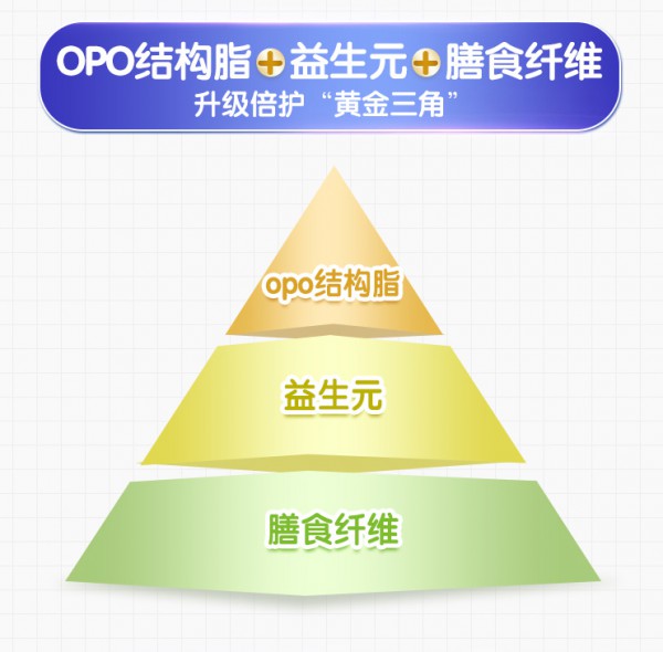 纽瑞滋佶润婴幼儿配方牛奶粉 焕新上市构建宝宝健康金字塔
