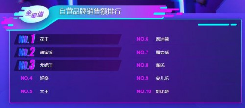 2018丨母婴行业一周事件盘点（11.12-11.18）