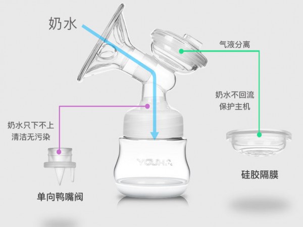 优合电动吸奶器 孕产妇静音挤奶器