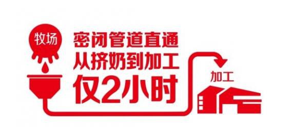 旗帜奶粉智能化生产管理体系  孕育高品质奶粉