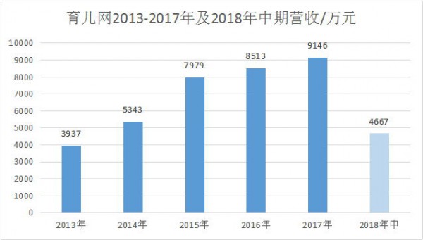 母婴市场危与机 需求多样高端化