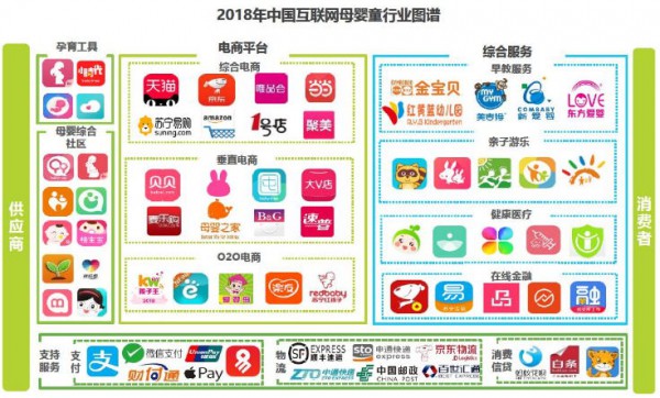 母婴市场危与机 需求多样高端化